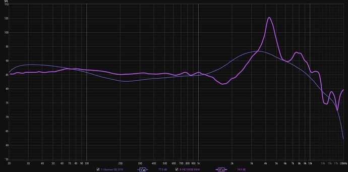 HE1000SE RAW VS HarmanOE 2018