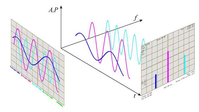 Time_vs_Frequency_domain.print