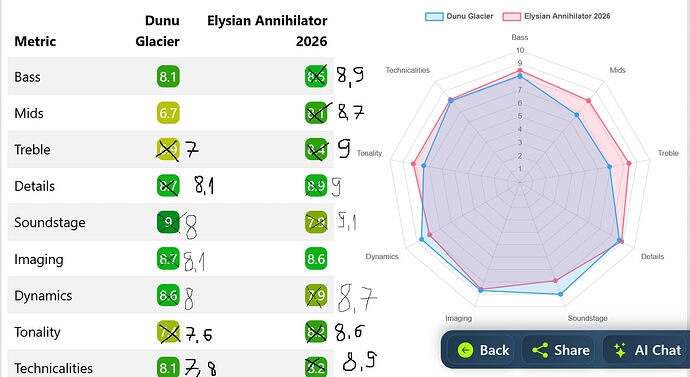 https___www.iemranking.com_compare_elysian-annihilator-2026--vs--dunu-glacier (1)