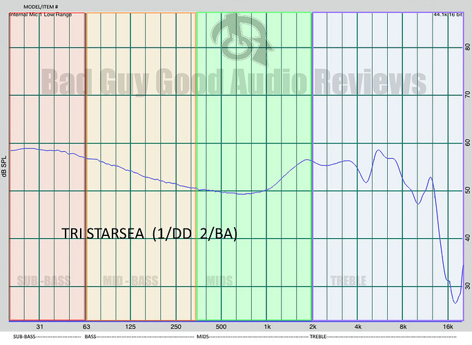 TRN starsea frequency graph