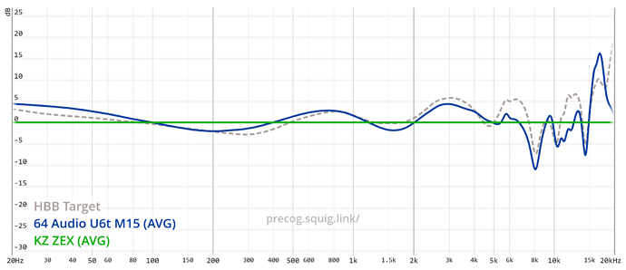 graph(2)