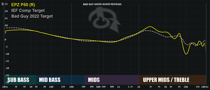 EPZ P50 Frequency response graph