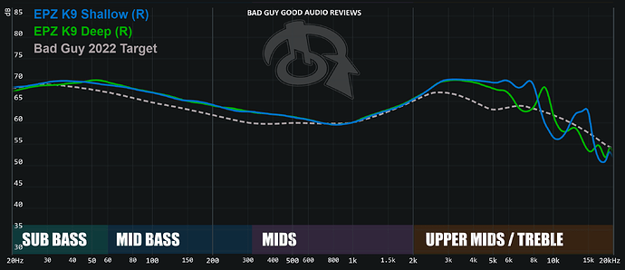 EPZ K9 Frequency response graph