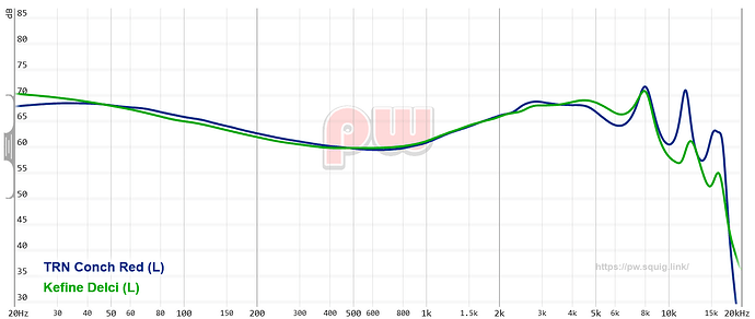 Screenshot 2024-09-05 at 21-05-56 TRN Conch Red Kefine Delci - Frequency Responses - Squiglink by Paul Wasabii