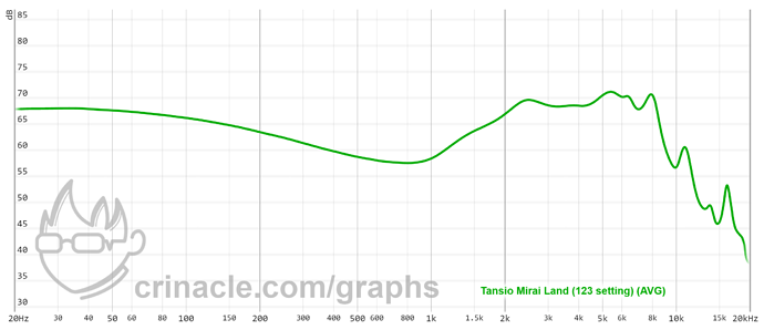 graph (52)