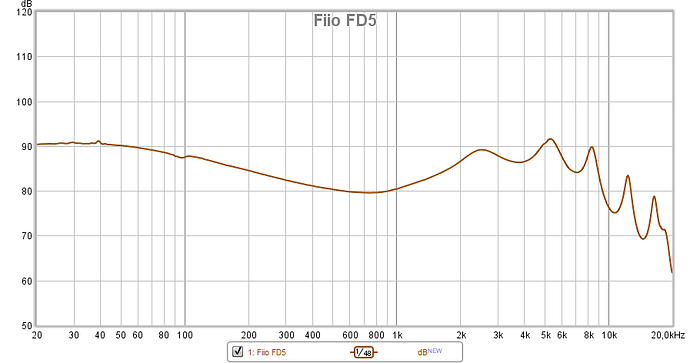 FD5 Balanced