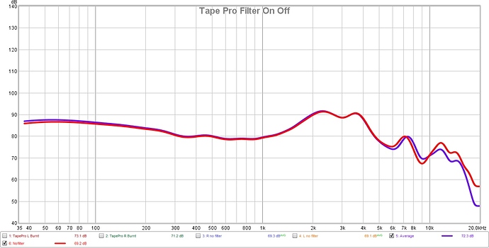 TapeProFilter