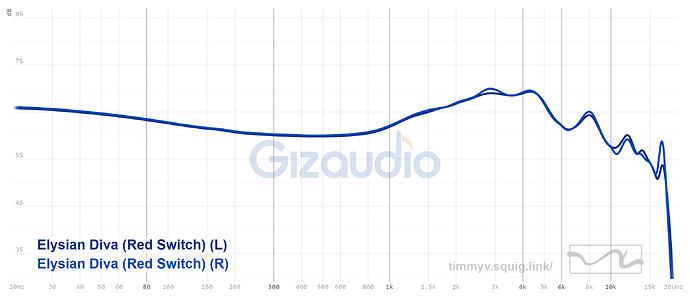 graph (20)