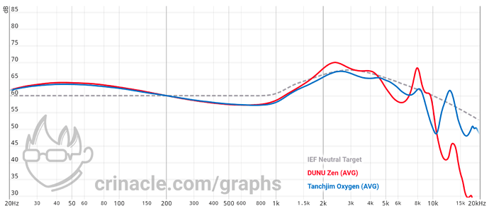 graph (20)