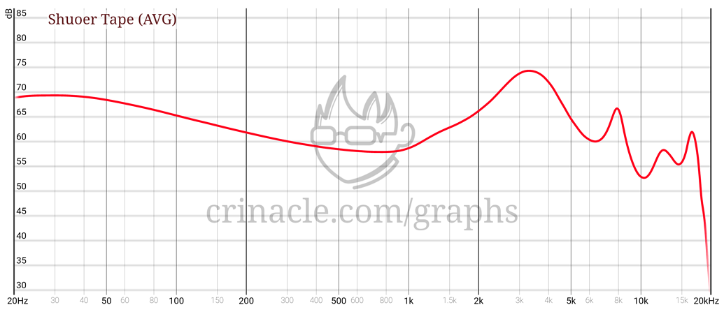 Is the Harman curve "neutral"? - Off-Topic - HifiGuides Forums