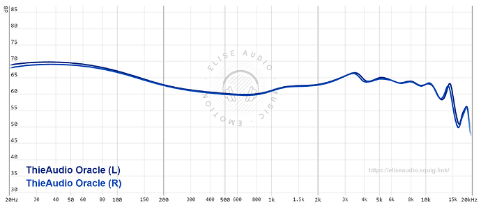 graph (68)