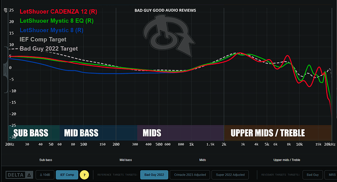 M8EQ C12