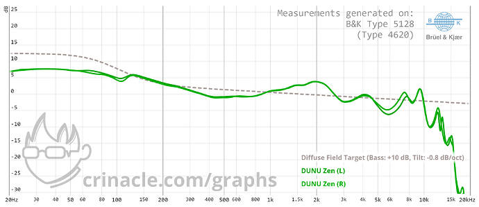 graph (4)