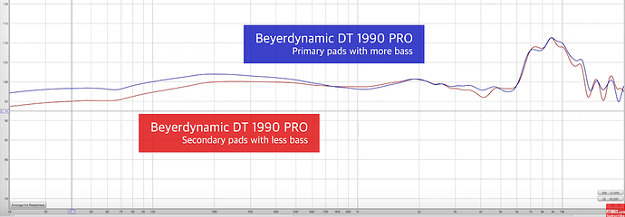 Rtings DT1990 A and B pads.png