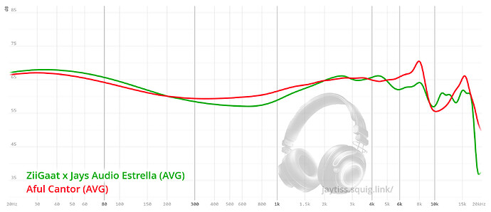 graph(1)