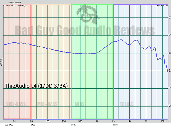 Thieaudio L4 frequency graph