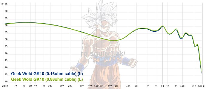 graph (66)