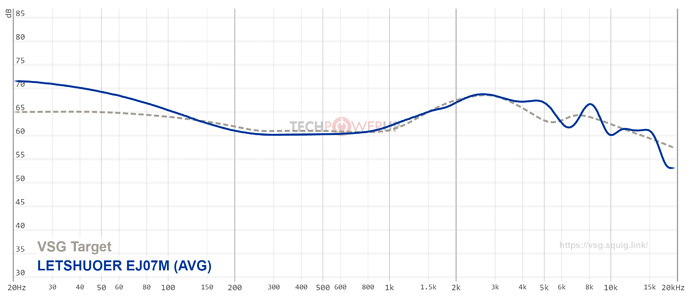 Frequency response