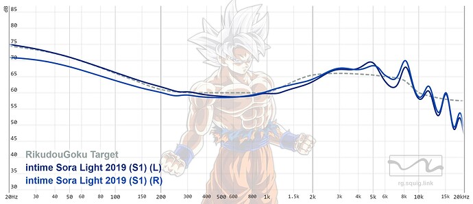 graph (10)