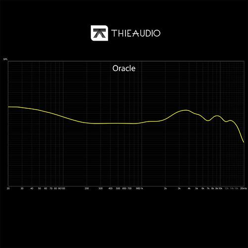 THIEAUDIO-ORACLE-Graph_1024x1024