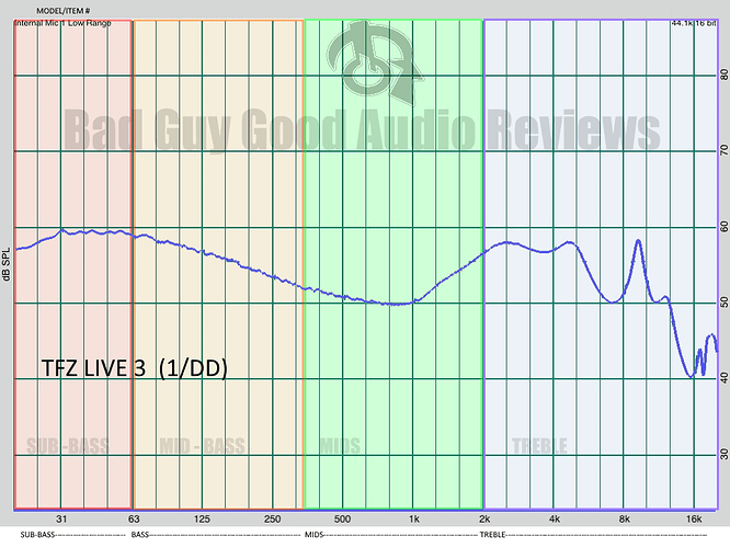 TFZ LIVE 3 Frequency response graph