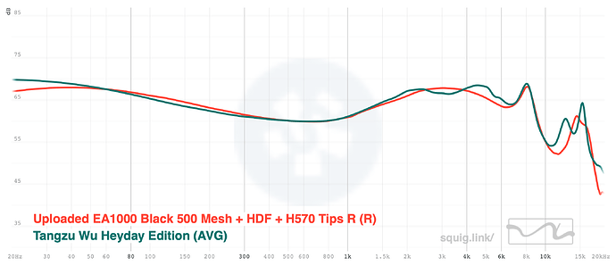 EA1000 vs Heyday