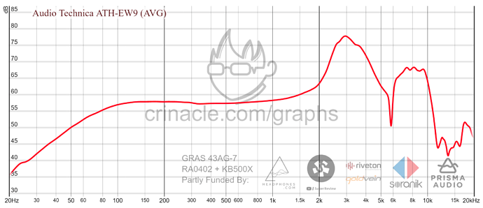 graph (30)