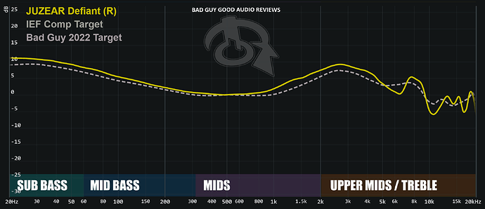 Juzear Defiant frequency response graph