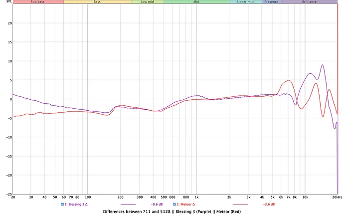 graph9