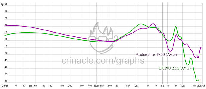 graph (90)