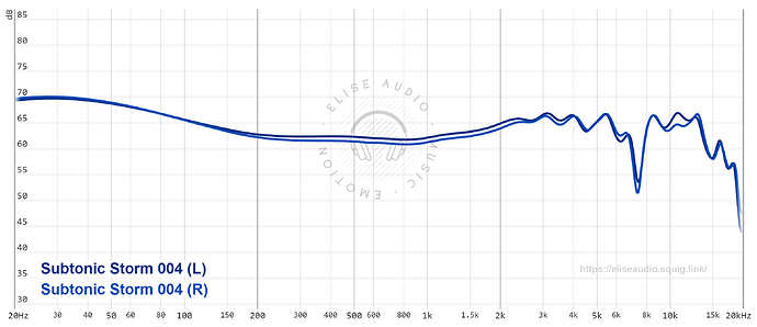 graph (58)