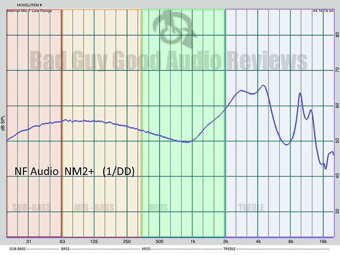 NF Audio NM2+ Frequency graph