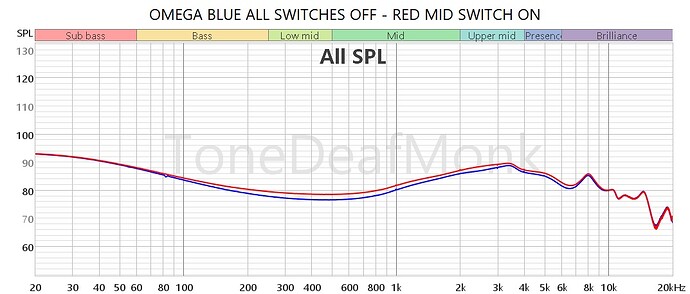 OMEGA MID SWITCH