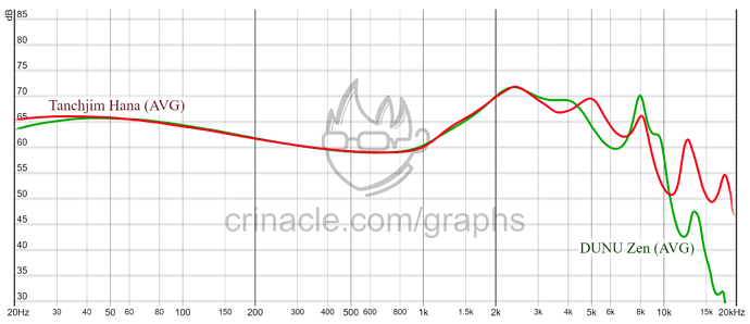 graph (88)