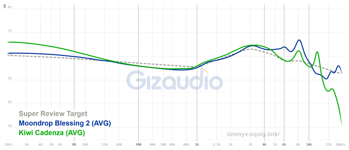 graph(1)