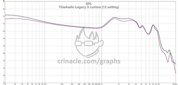 L3-custom-12