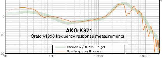 AKG K371 FR - Oratory1990 measurements v3