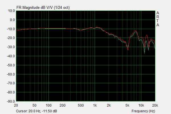 Audeze LCD2C FR