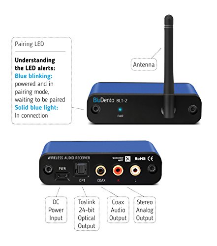 Bluetooth DAC Receiver BluDento B2