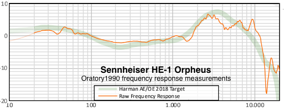 Senn HE-1 FR - Oratory1990 measurements