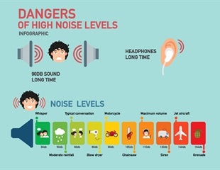 noise induced preventing medical decibels impairment