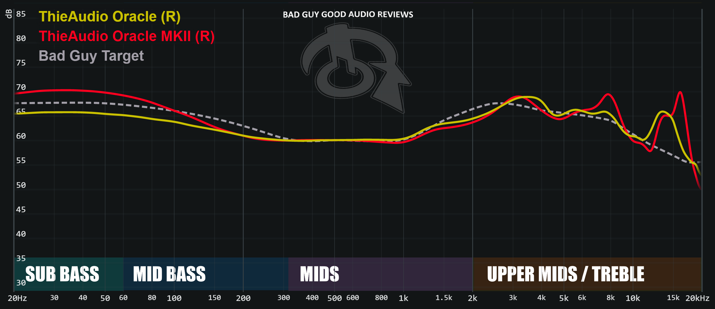 Bad Guy Good Audio Rankings and stuff (under construction) (Part 1 