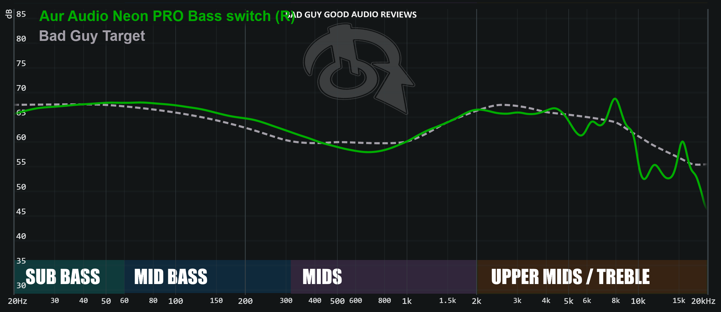 Bad Guy Good Audio Rankings and stuff (under construction) (Part 1