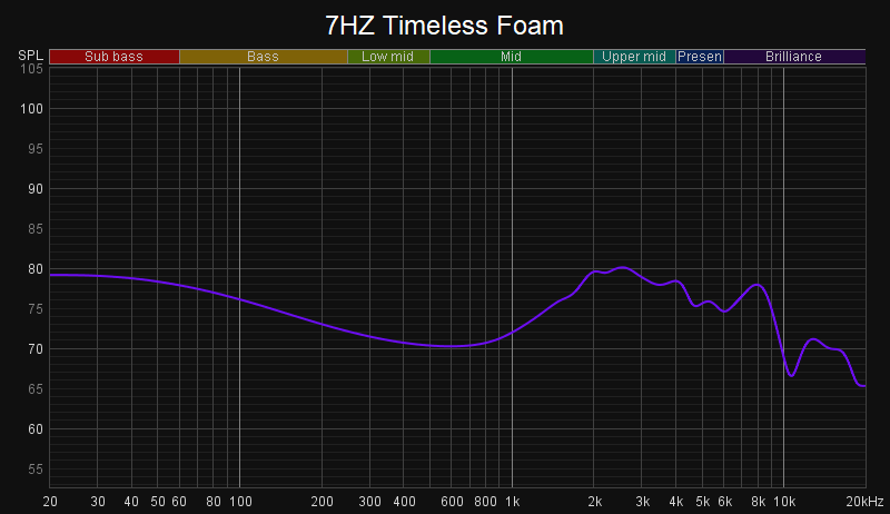 timeless_foam