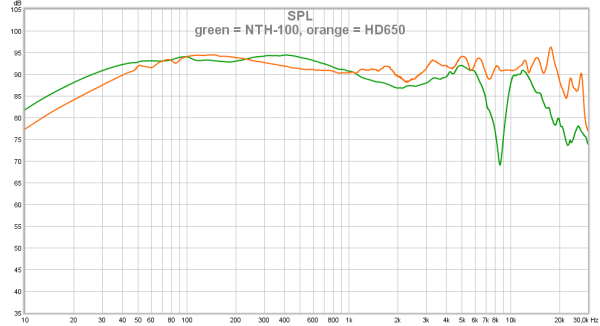 green-nth-100-orange-hd650