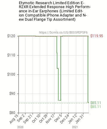 camelchart-locale-usasin-b005fep5f6pricetypes-amazonforce-1zero-0w-358h-430desired-falselegend-0ilt-1tp-allfo-0lang-en2021-02-1412_28_29