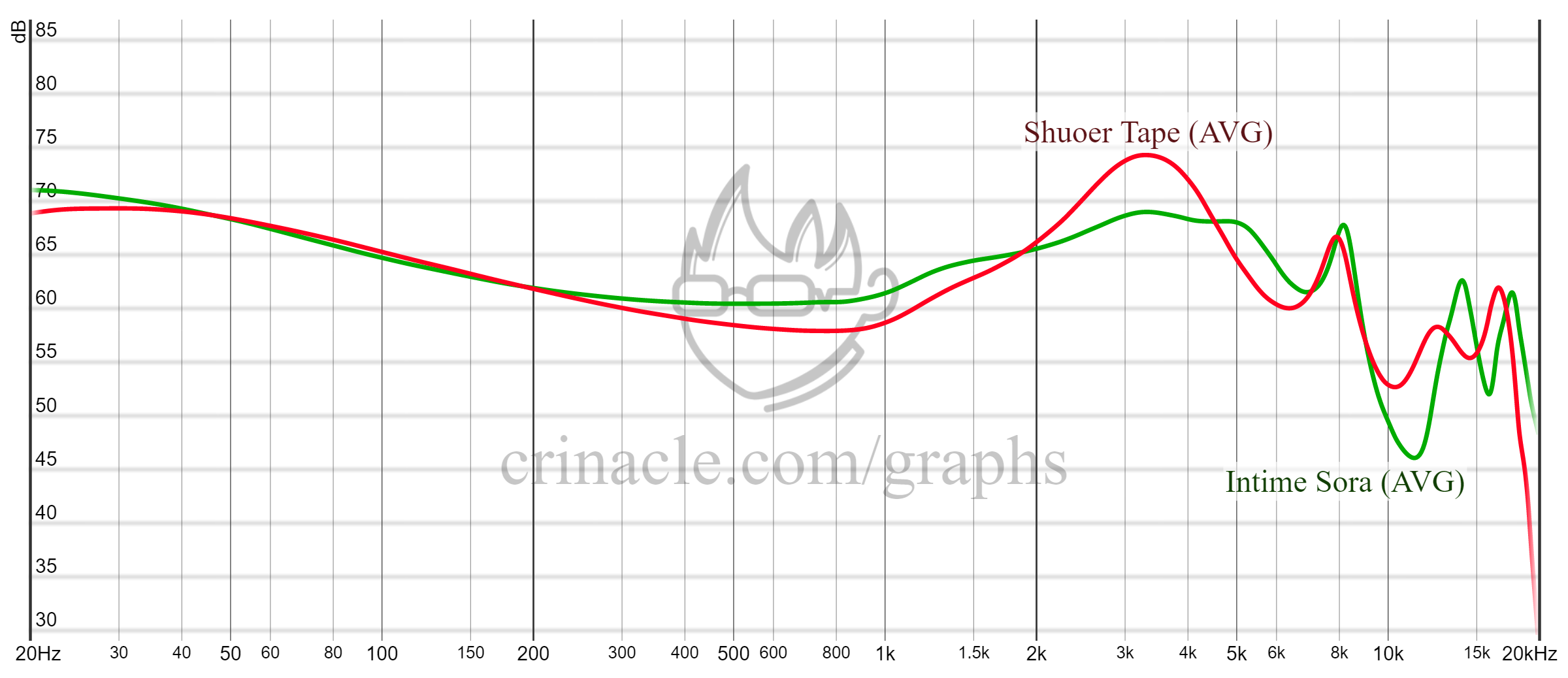 Japanese iem brands InEar Monitors (IEM) HifiGuides Forums