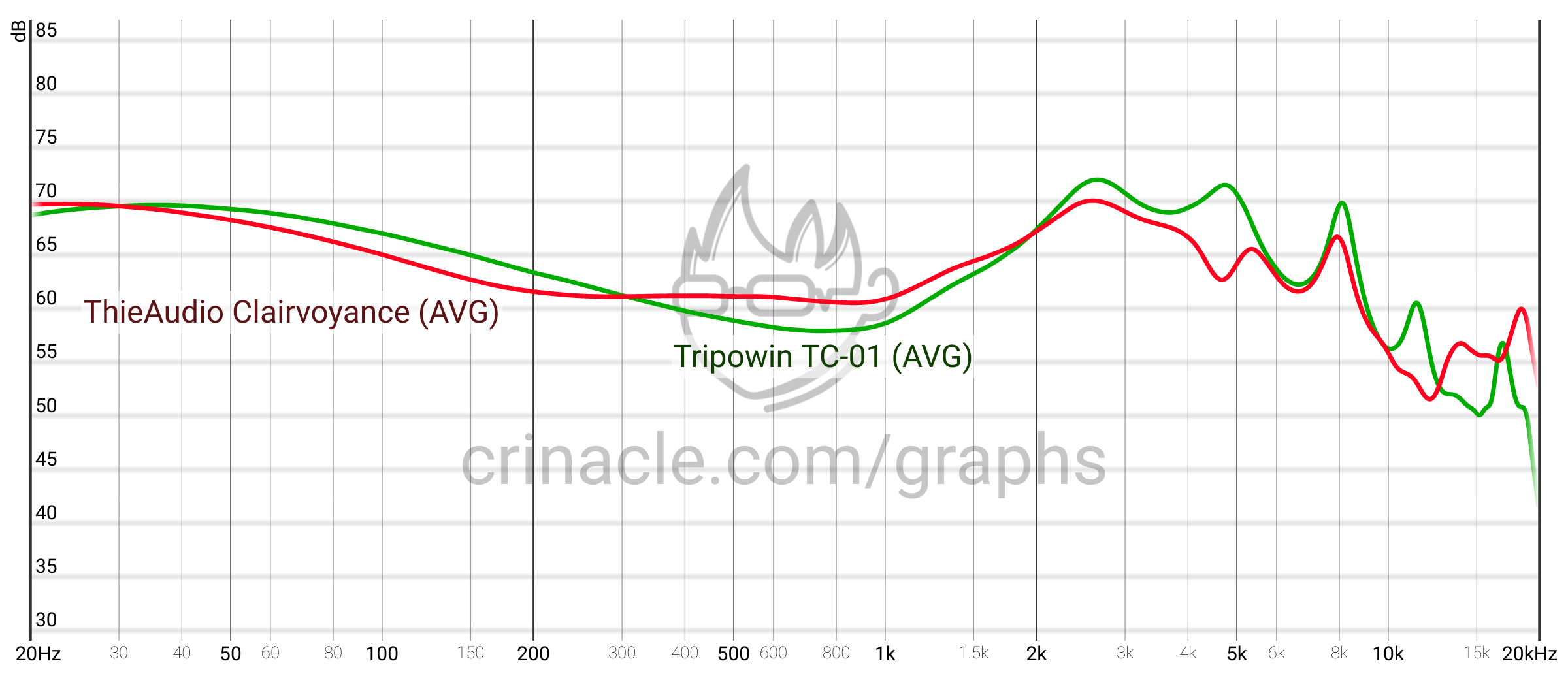 Thieaudio Legacy 4 In Ear Monitors Iem Hifiguides Forums