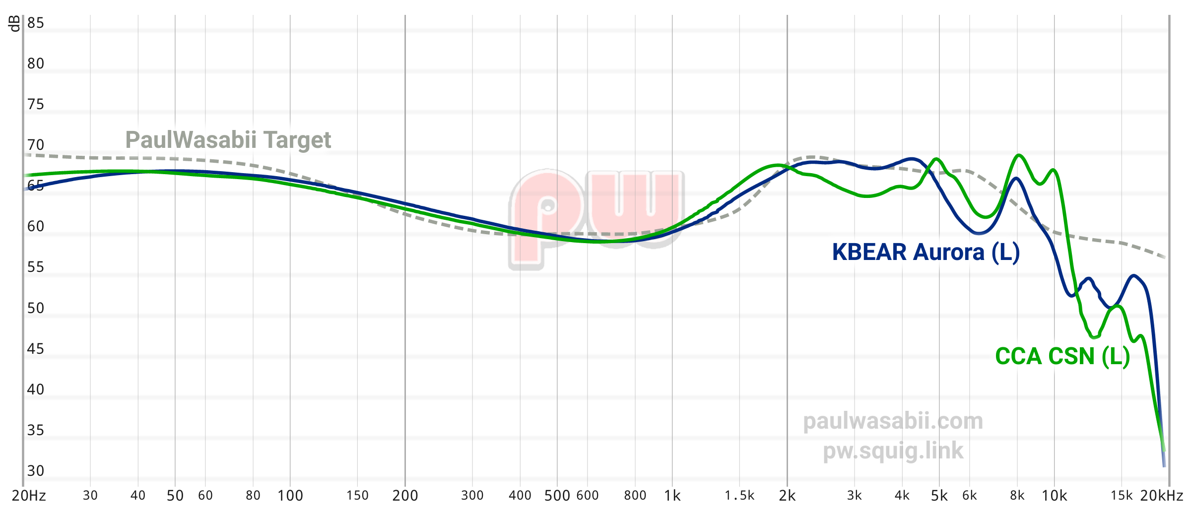 KBEar Aurora Single DD IEM - In-Ear Monitors (IEM) - HifiGuides Forums