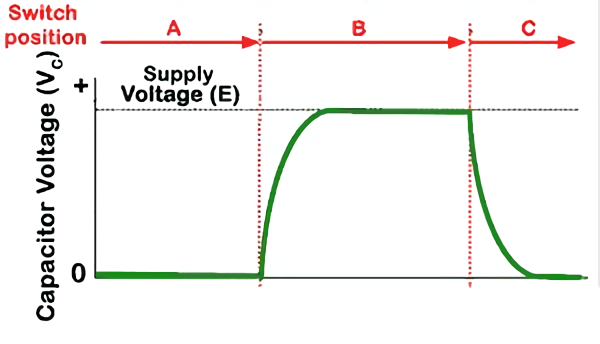 capacitance_effect